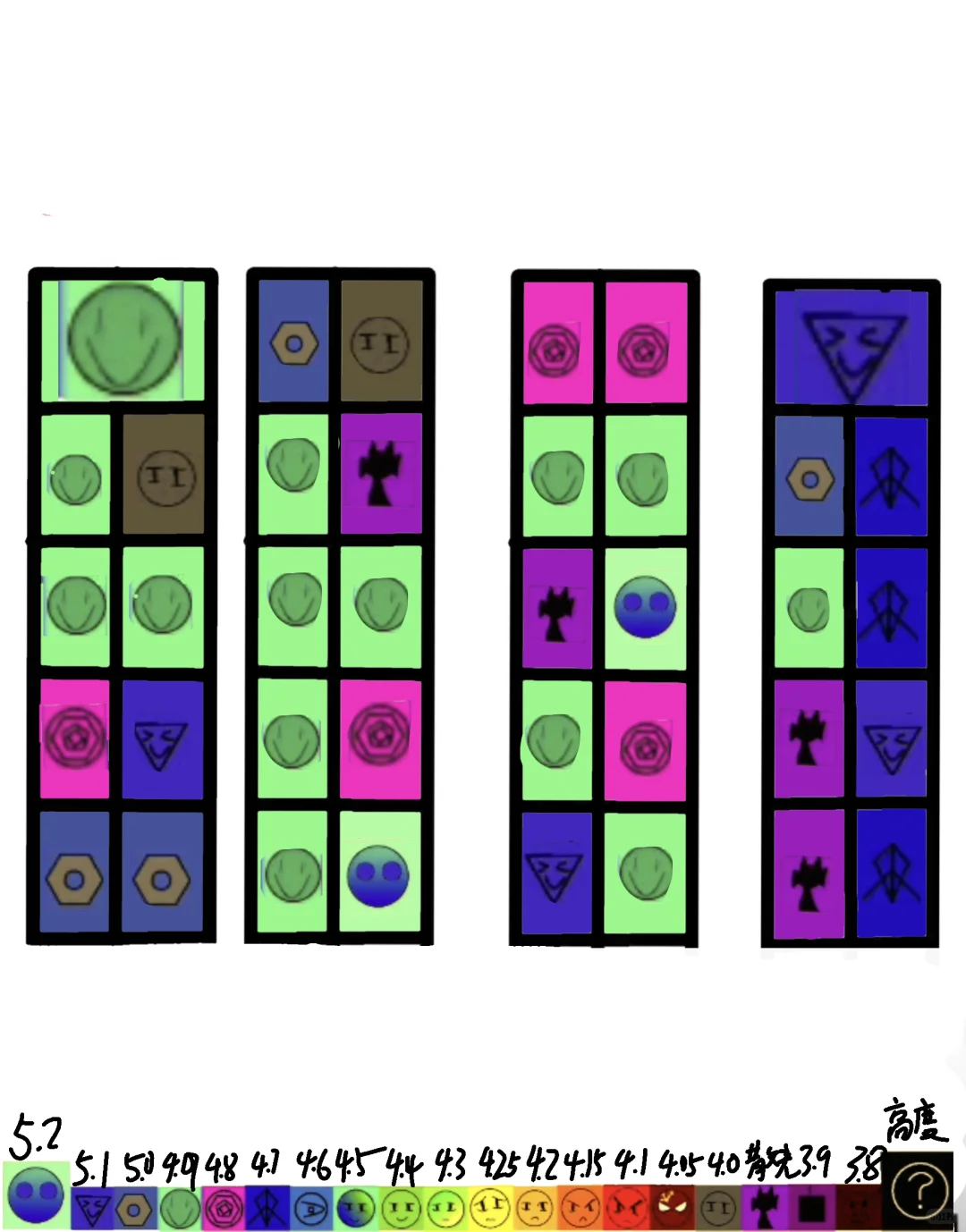 我们班视力分布