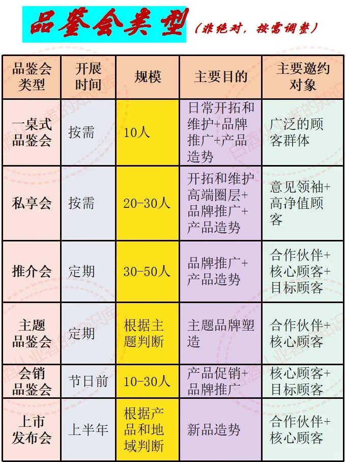 品鉴会的6种类型