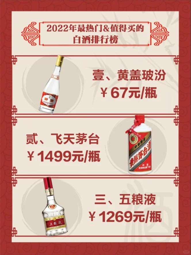 2022年最热门&值得买的 白酒排行榜！?㊙️✅?