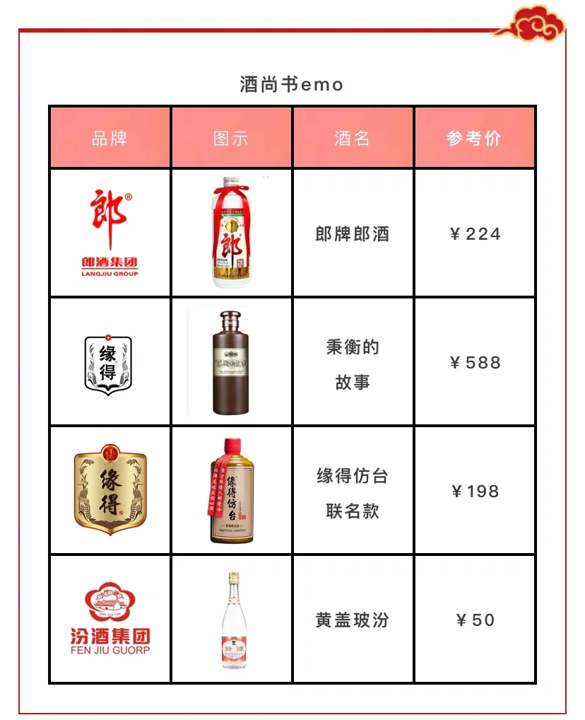 ?2022年最新?口碑最好的高端白酒推荐