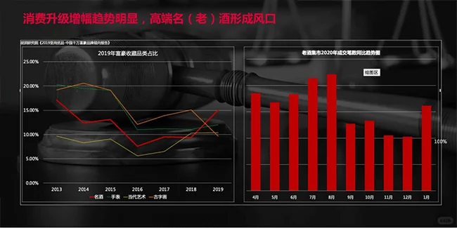 中国陈年白酒收藏的价值在哪里?