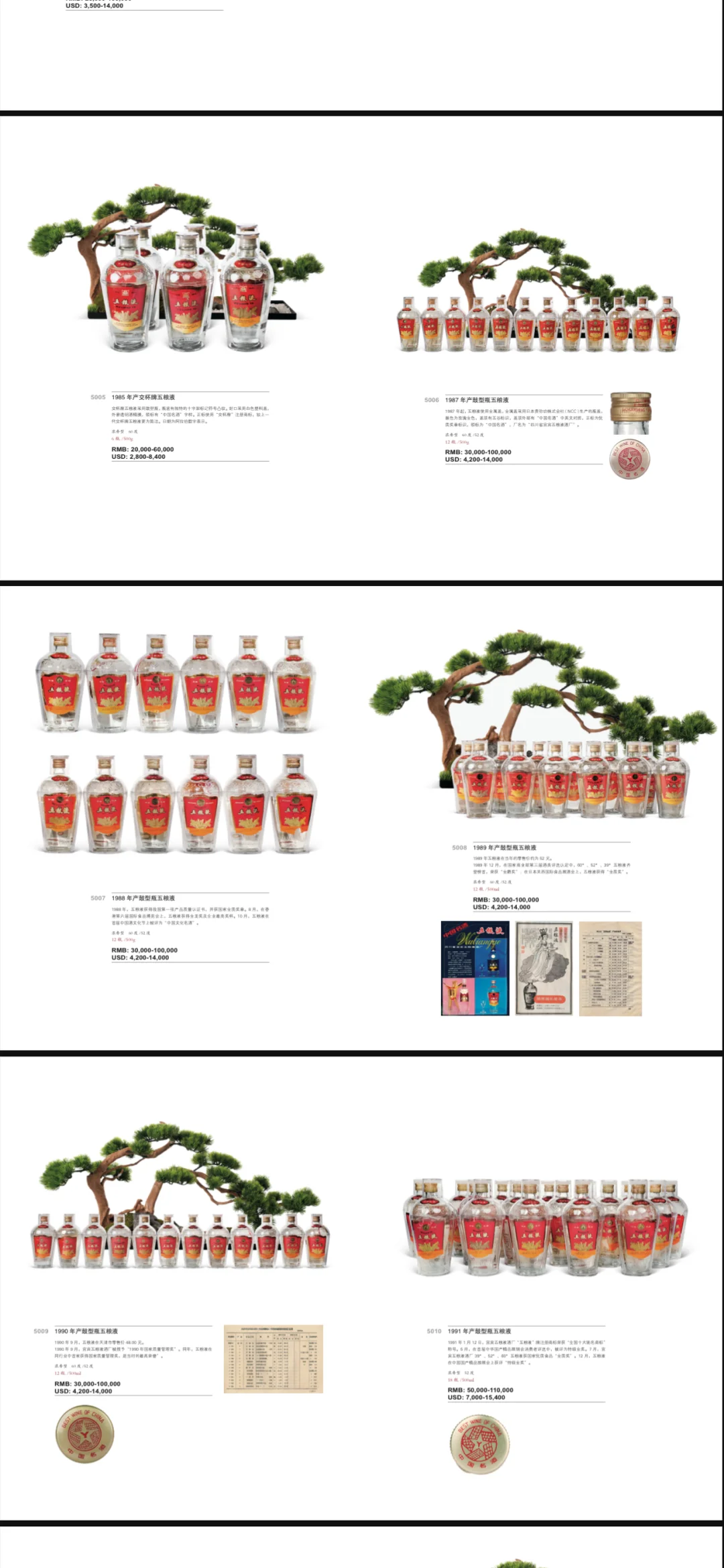 嘉德二阶段，五粮液的一个小小里程碑