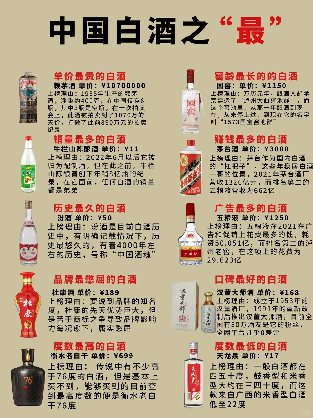 一图看懂|白酒哪个更值得买?