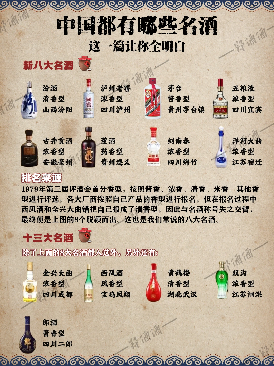 白酒界的奥斯卡，一帖解锁中国名酒全图鉴