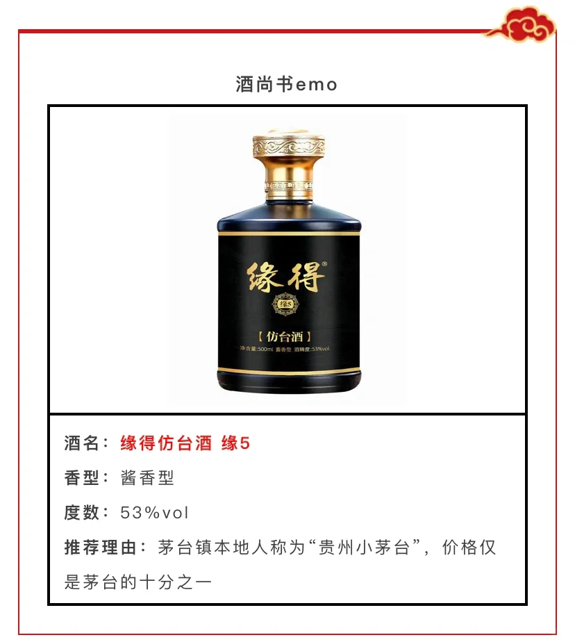 ?2022年最新?口碑最好的高端白酒推荐