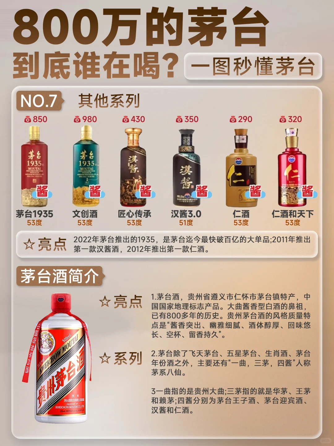 800万的茅台到底谁在喝？一图秒懂茅台