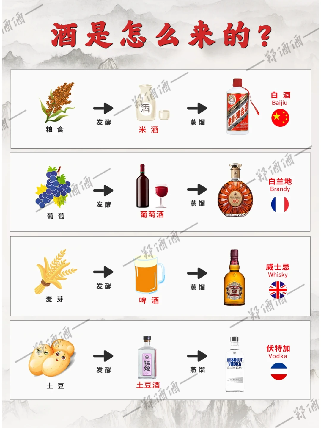 探寻酒的神秘起源