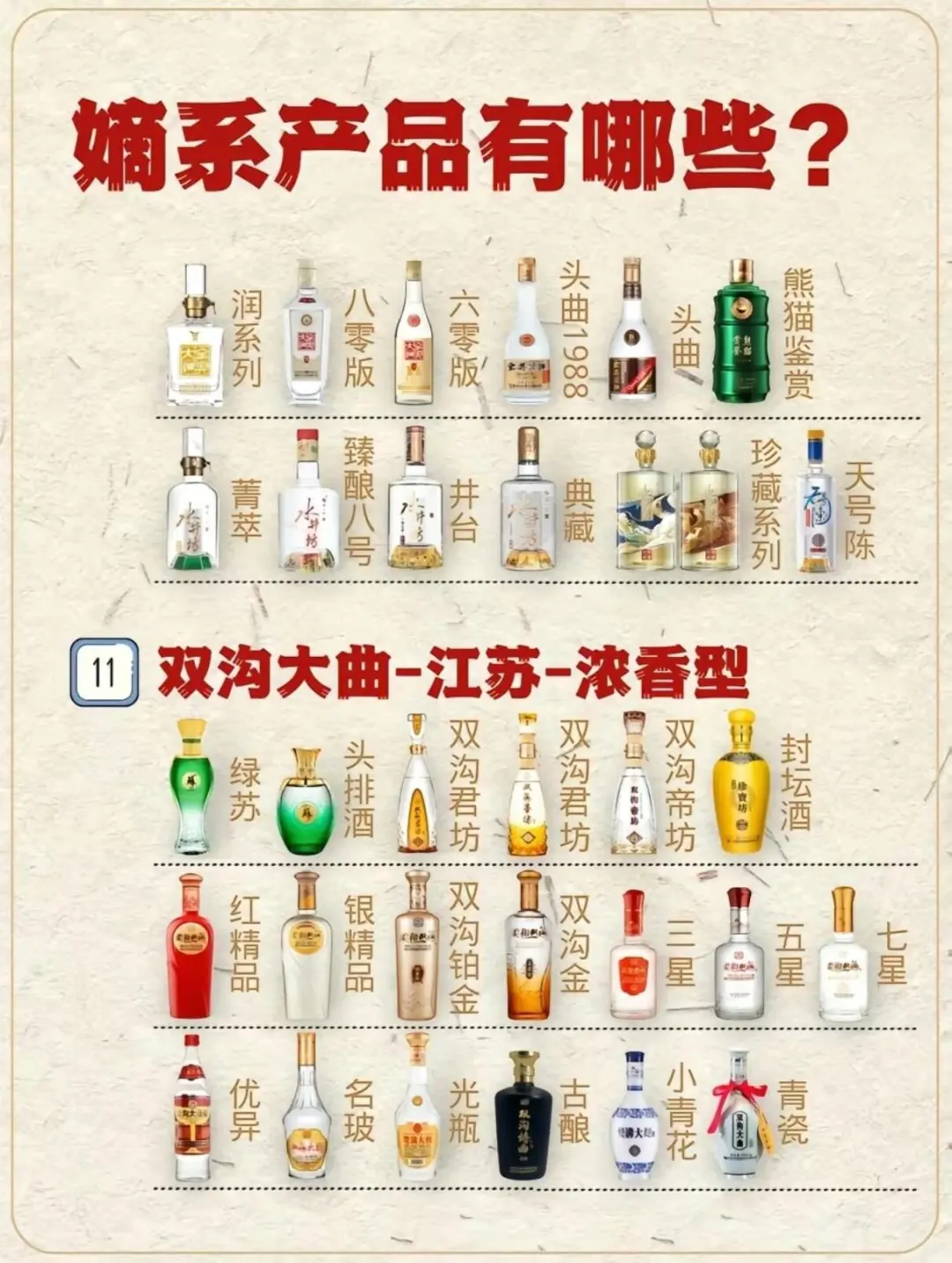 几分钟带你了解品牌白酒的嫡系产品有哪些。