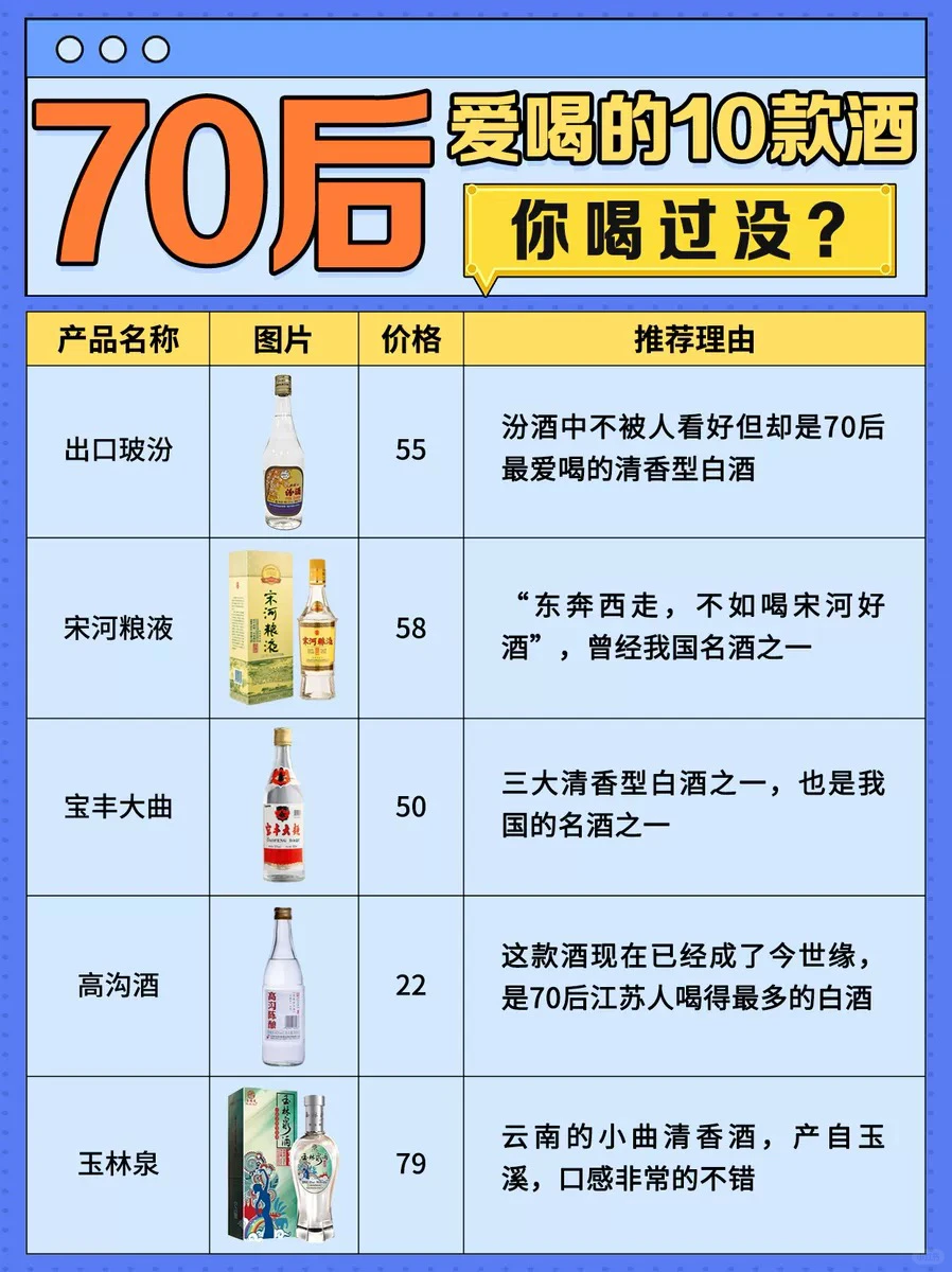 ?70后爱喝的10款白酒?每一款都很经典?