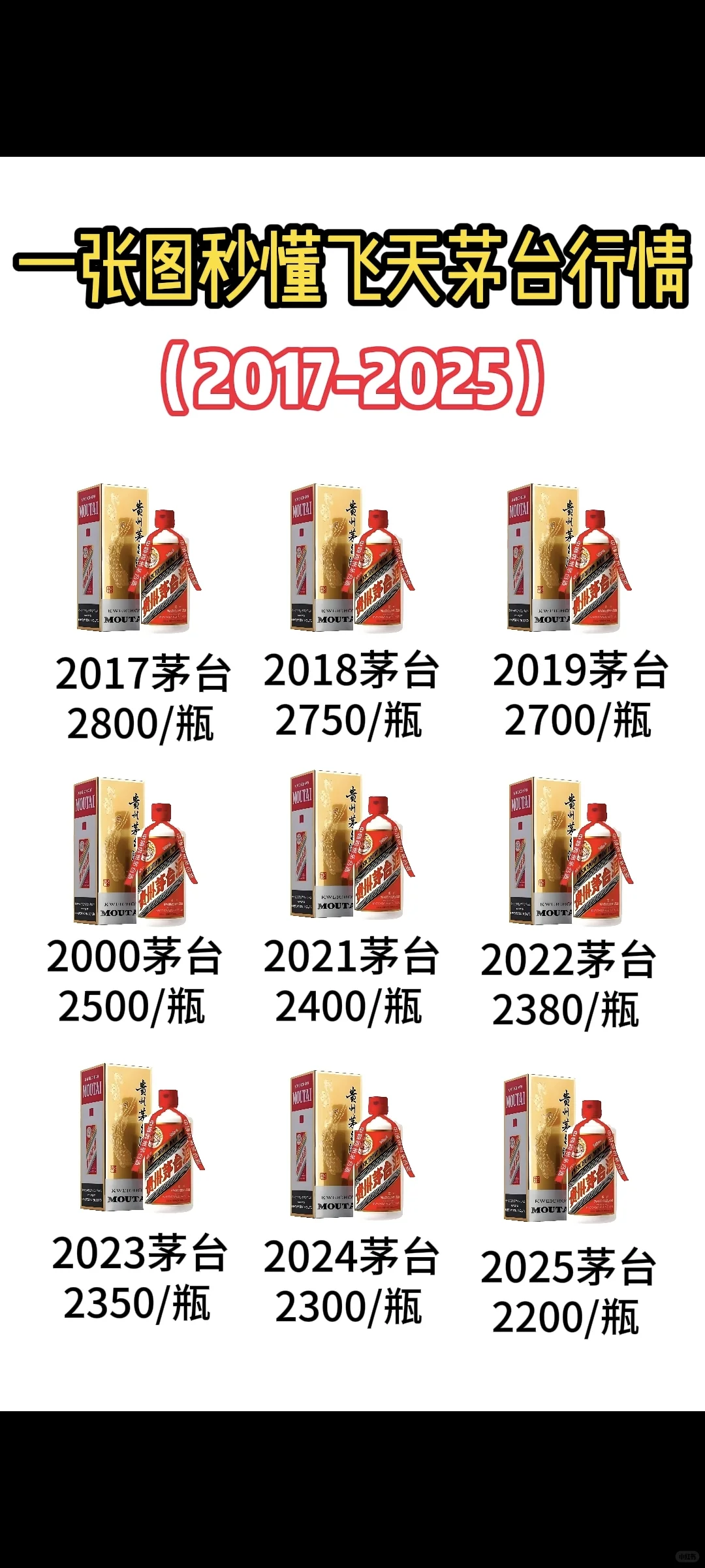 飞天的行情，你了解吗