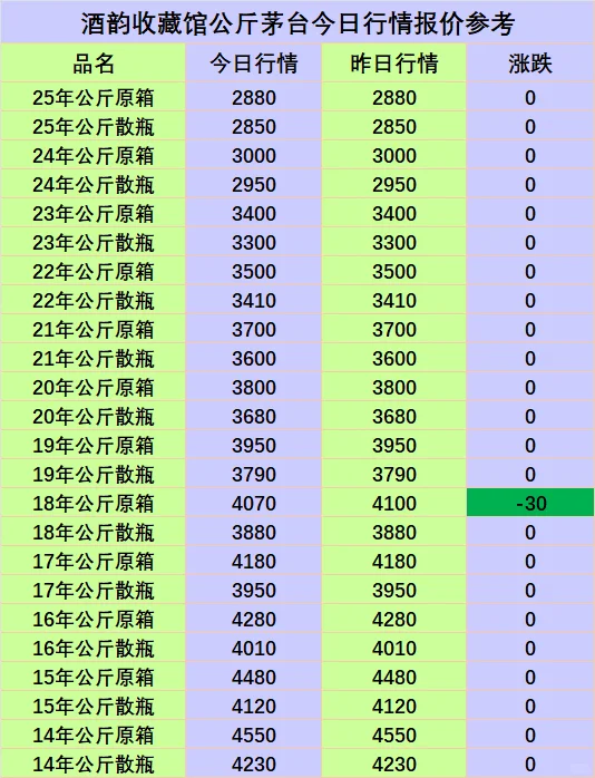 25年11月3日茅台回收报价行情分享