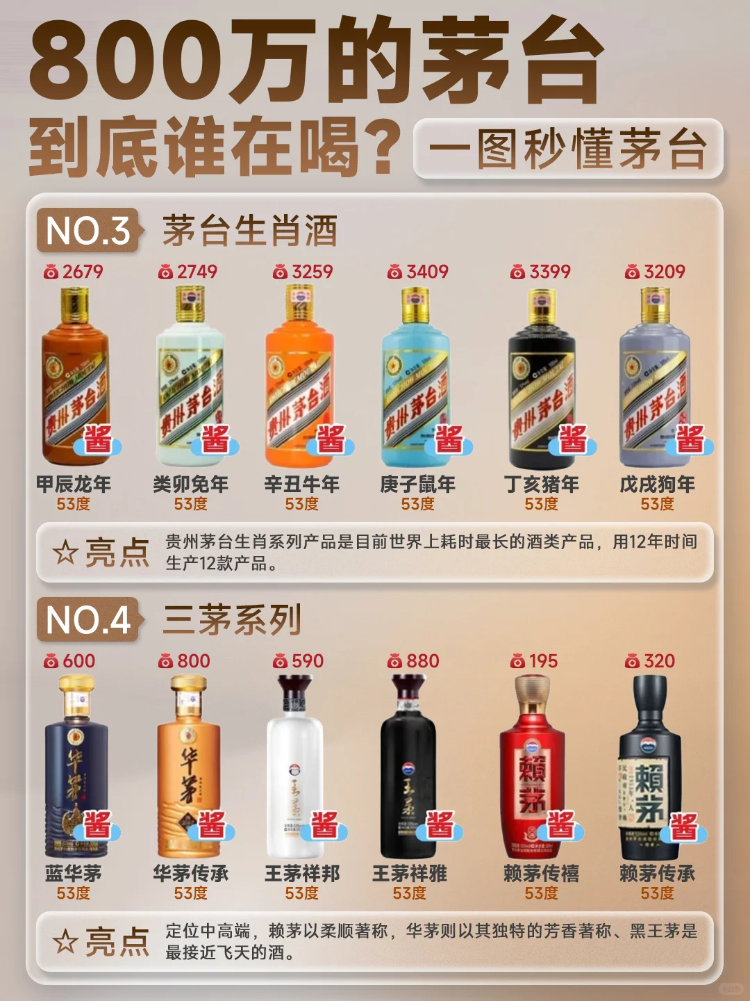 800万的茅台到底谁在喝？一图秒懂茅台