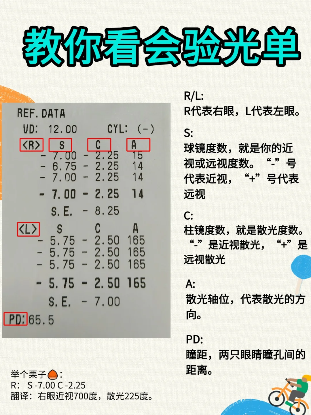 1分钟教带你看会验光单✅