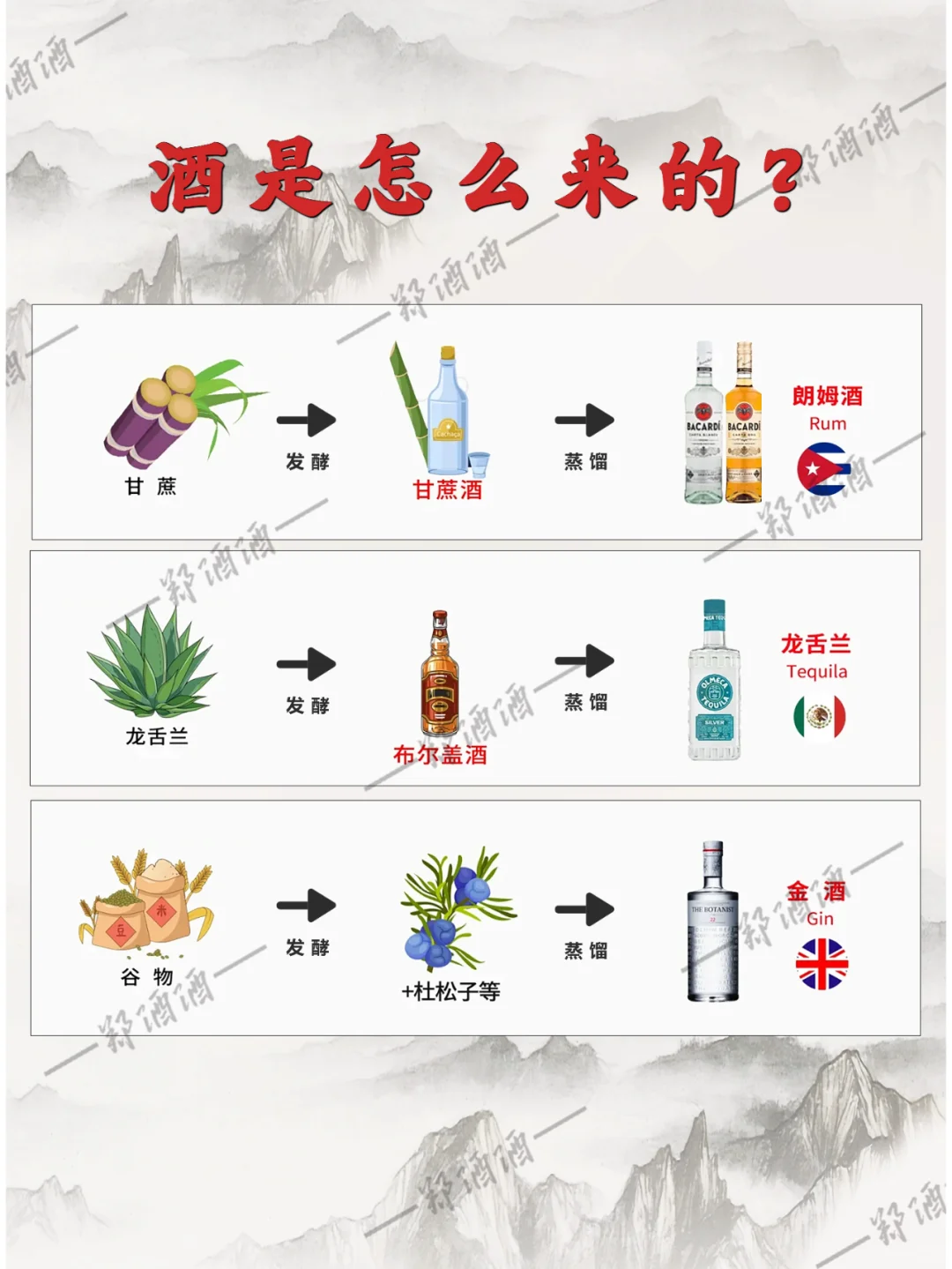 探寻酒的神秘起源