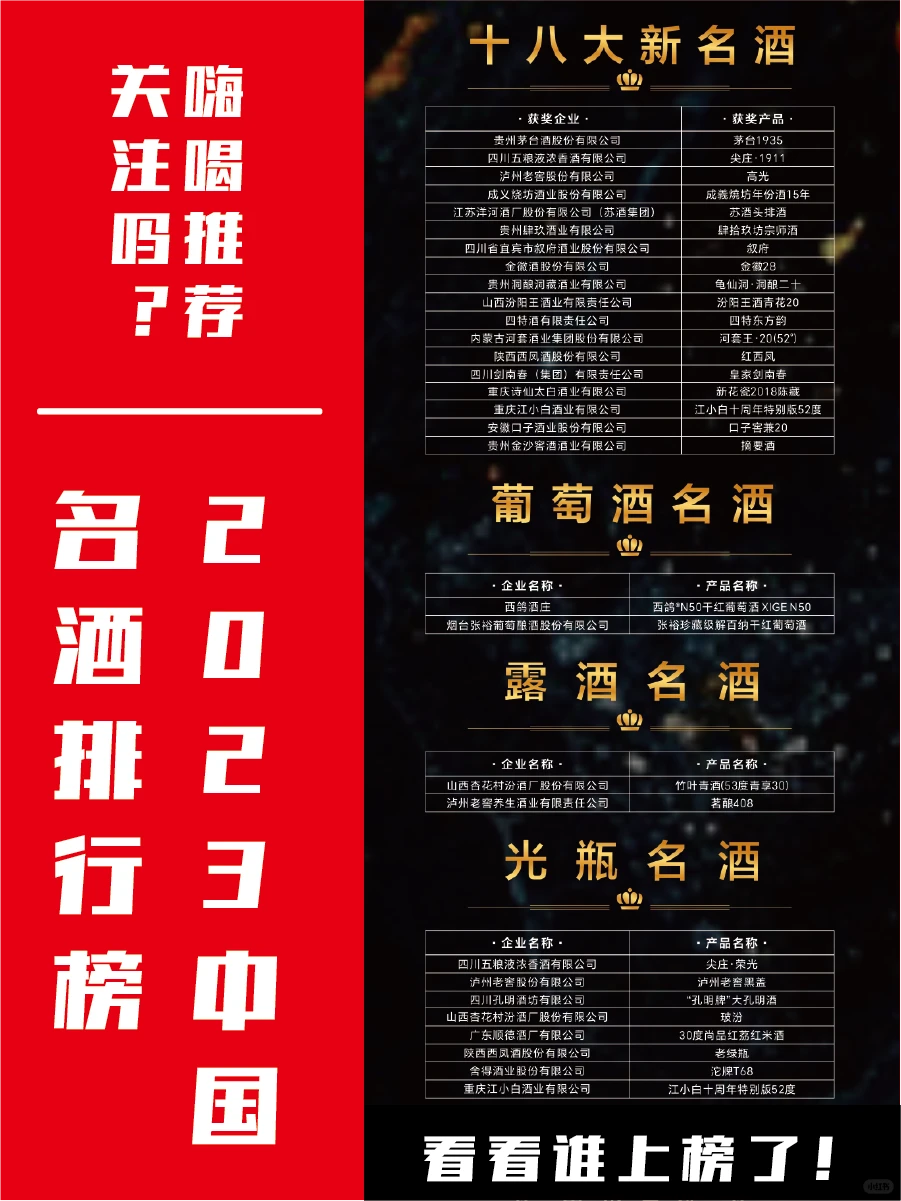 天啊撸,你不知道的中国的白酒行业排行榜!