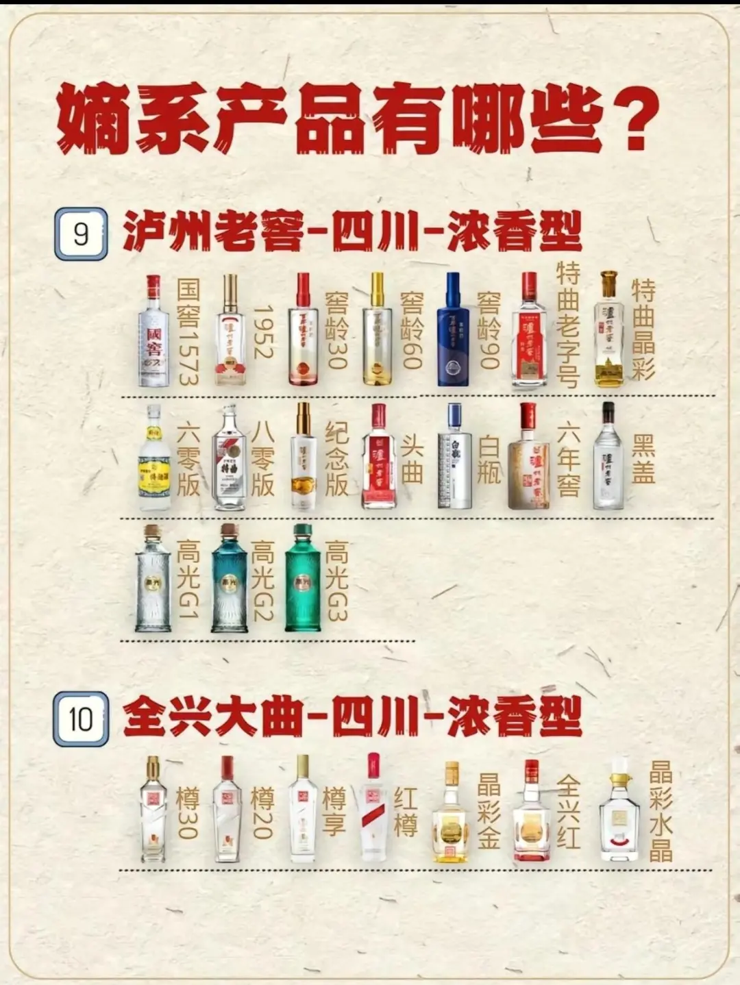 几分钟带你了解品牌白酒的嫡系产品有哪些。