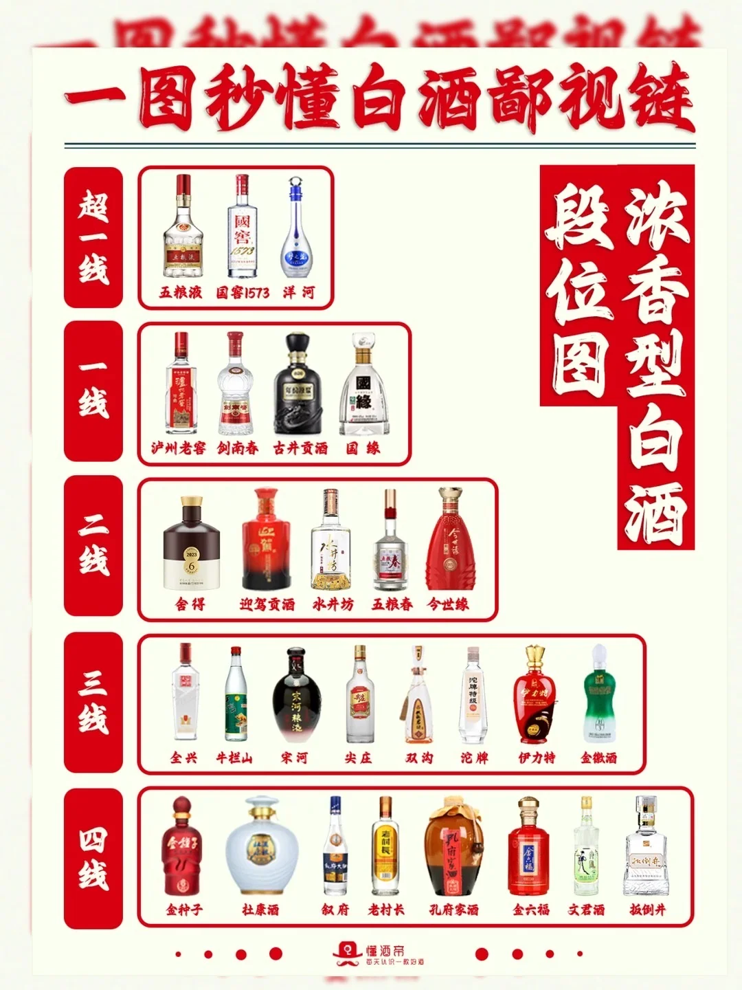 一图揭秘?中国白酒的隐秘等级?让你大开眼