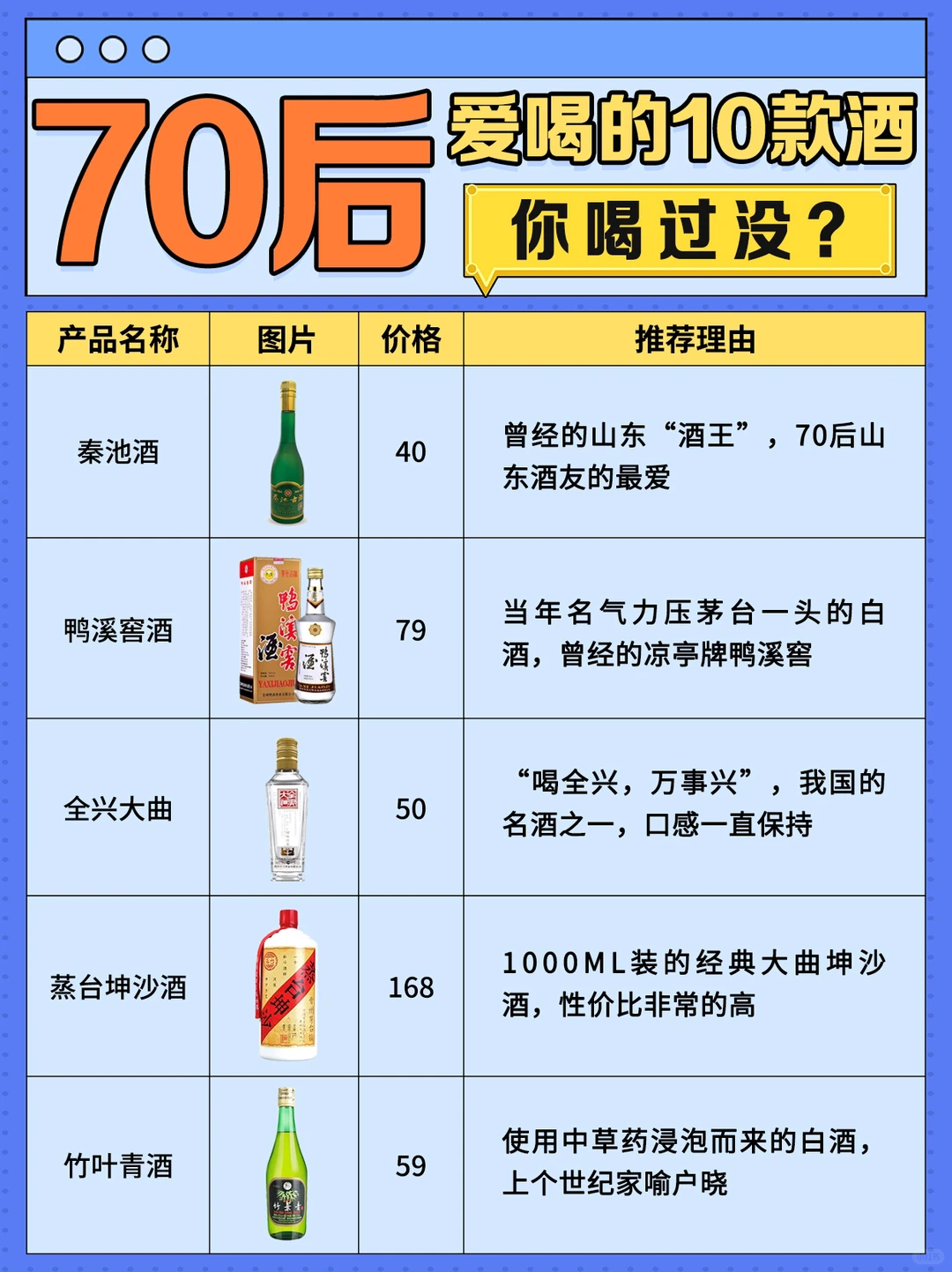 ?70后爱喝的10款白酒?每一款都很经典?