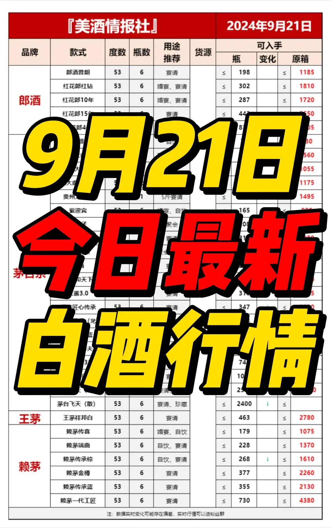 9月21日今日白酒行情速递✅（国庆必备）