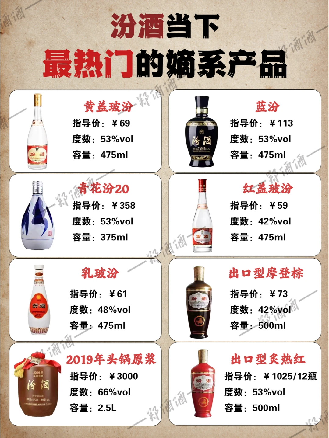 白酒迷必看！揭秘各大品牌嫡系宝藏酒款