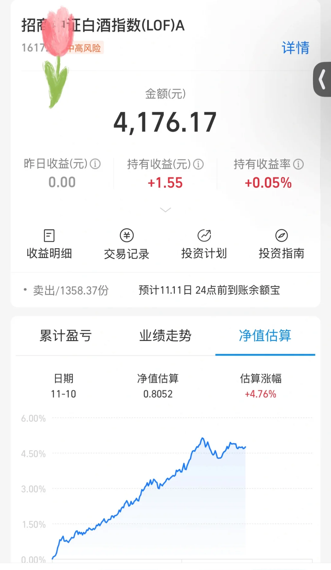 00后养基|大消费逆势反攻!白酒这波太香了!