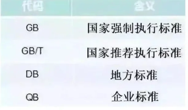 白酒执行标准✅简单区分粮食酒与酒精酒?