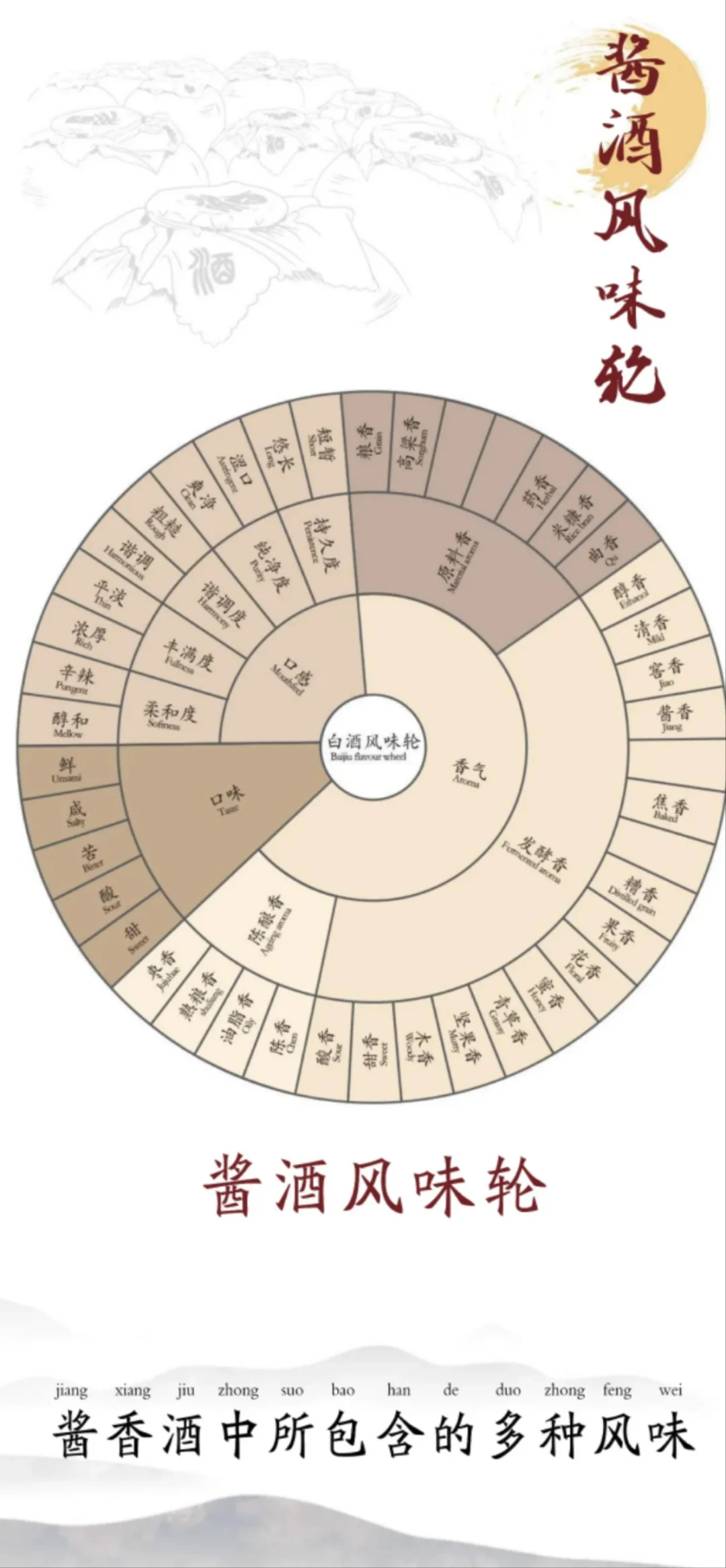 酱酒知识知多少