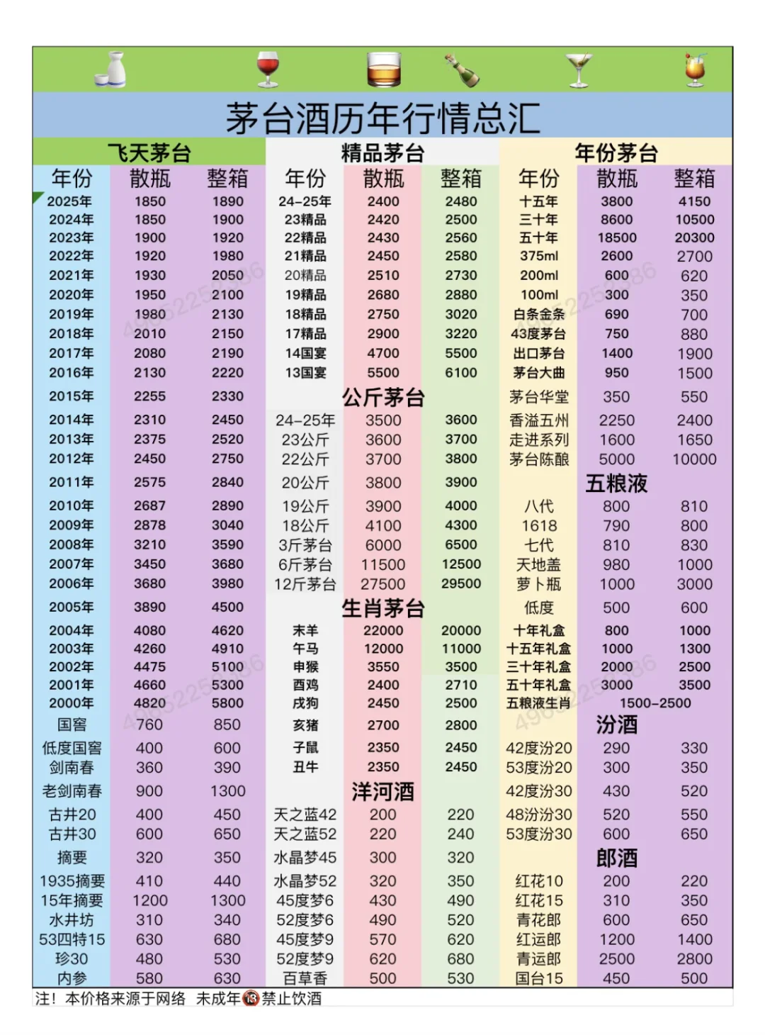 历年茅台行情看哭我?