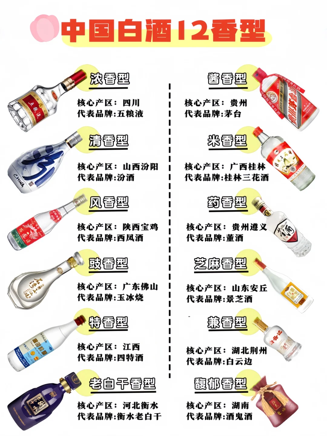 中国白酒 12 香型