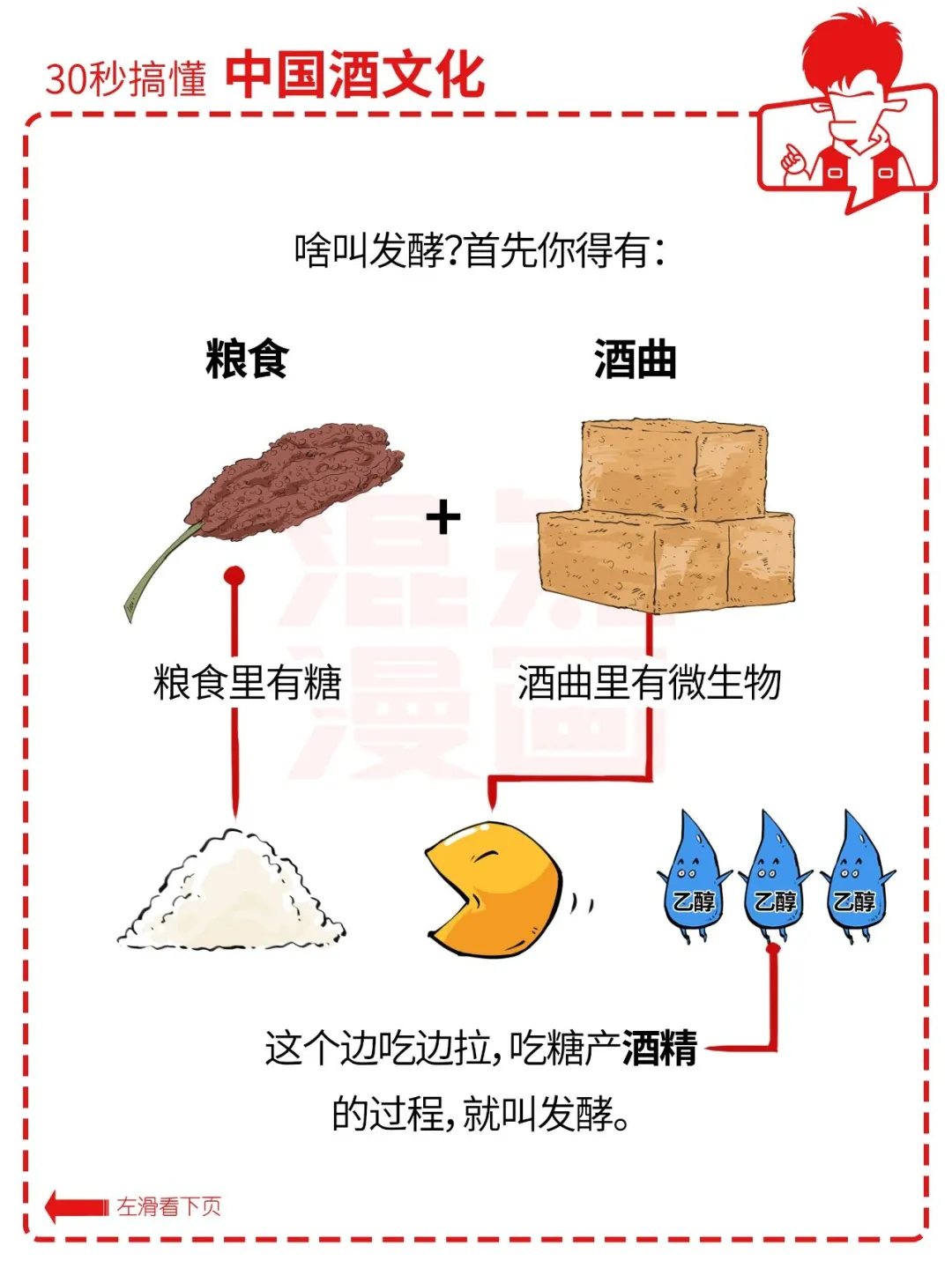 30秒搞懂中国本土的传统酒