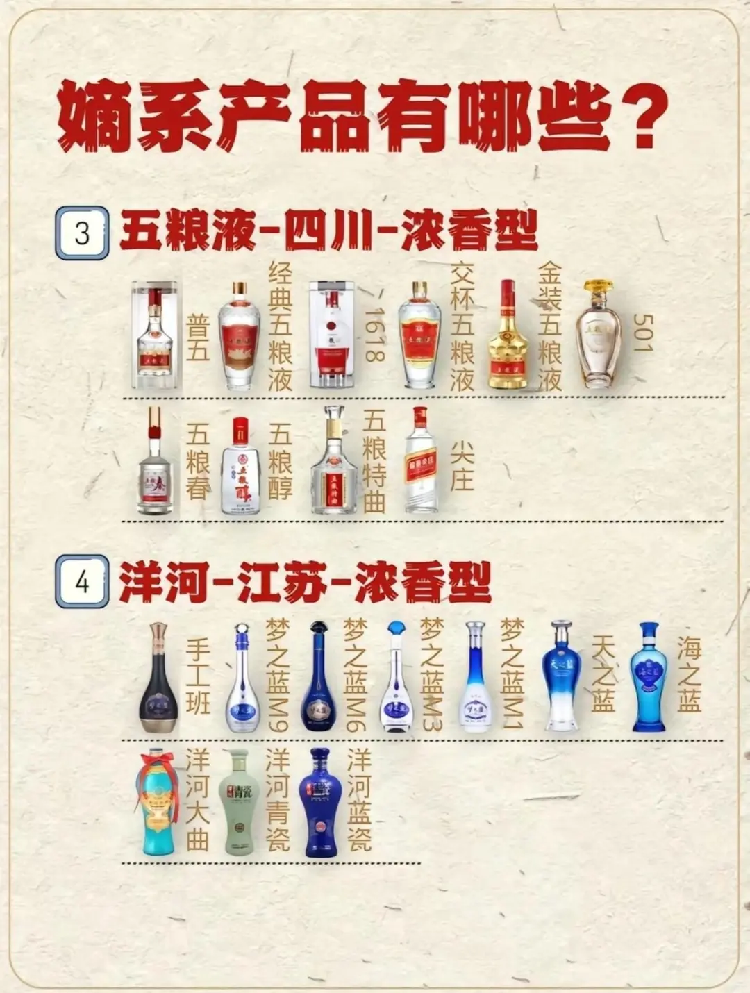 几分钟带你了解品牌白酒的嫡系产品有哪些。