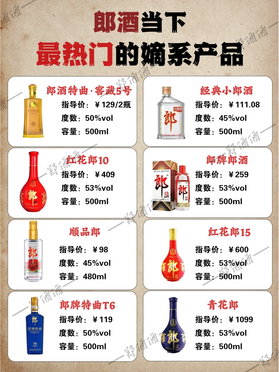 白酒迷必看！揭秘各大品牌嫡系宝藏酒款