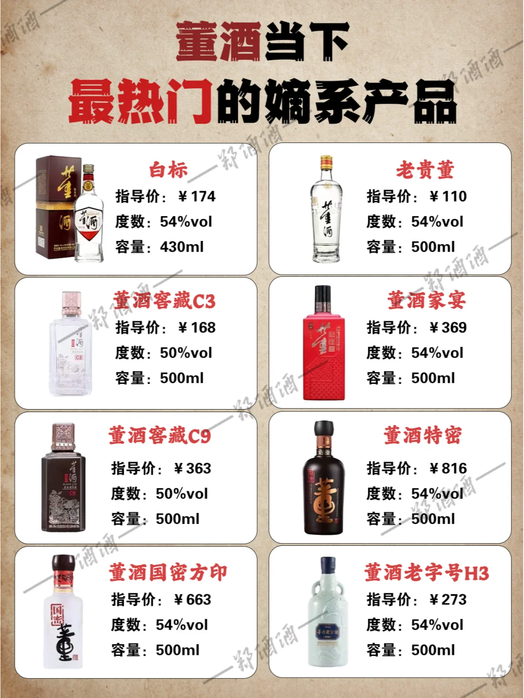 白酒迷必看！揭秘各大品牌嫡系宝藏酒款