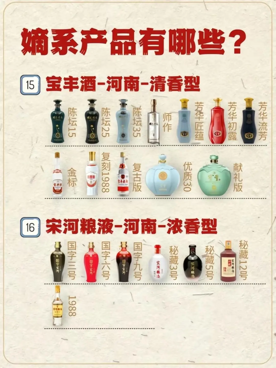 几分钟带你了解品牌白酒的嫡系产品有哪些。