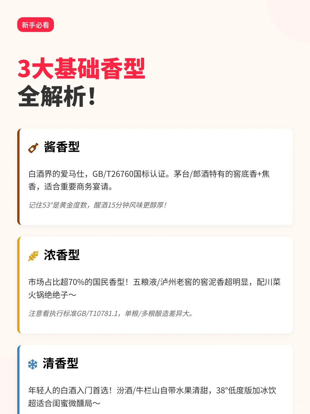 1分钟逆袭白酒小白！12香型代表酒全攻略