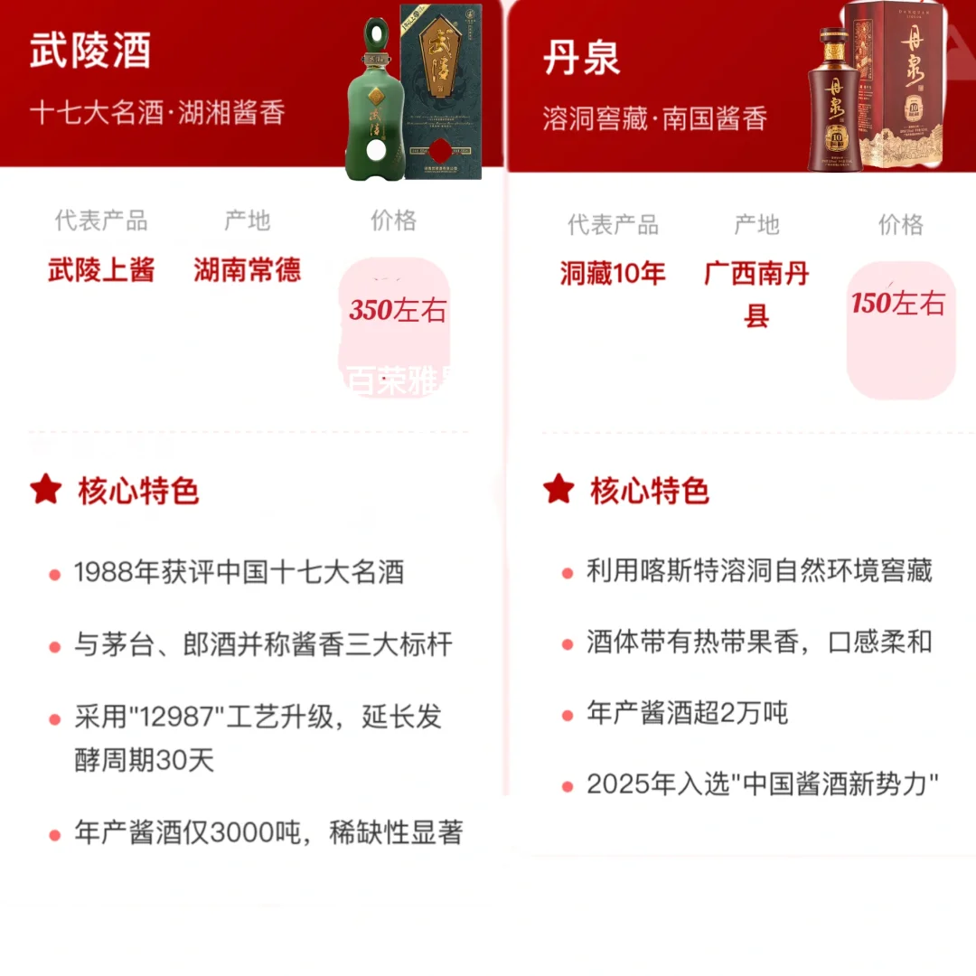 中国酱酒十大品牌以及代表产品
