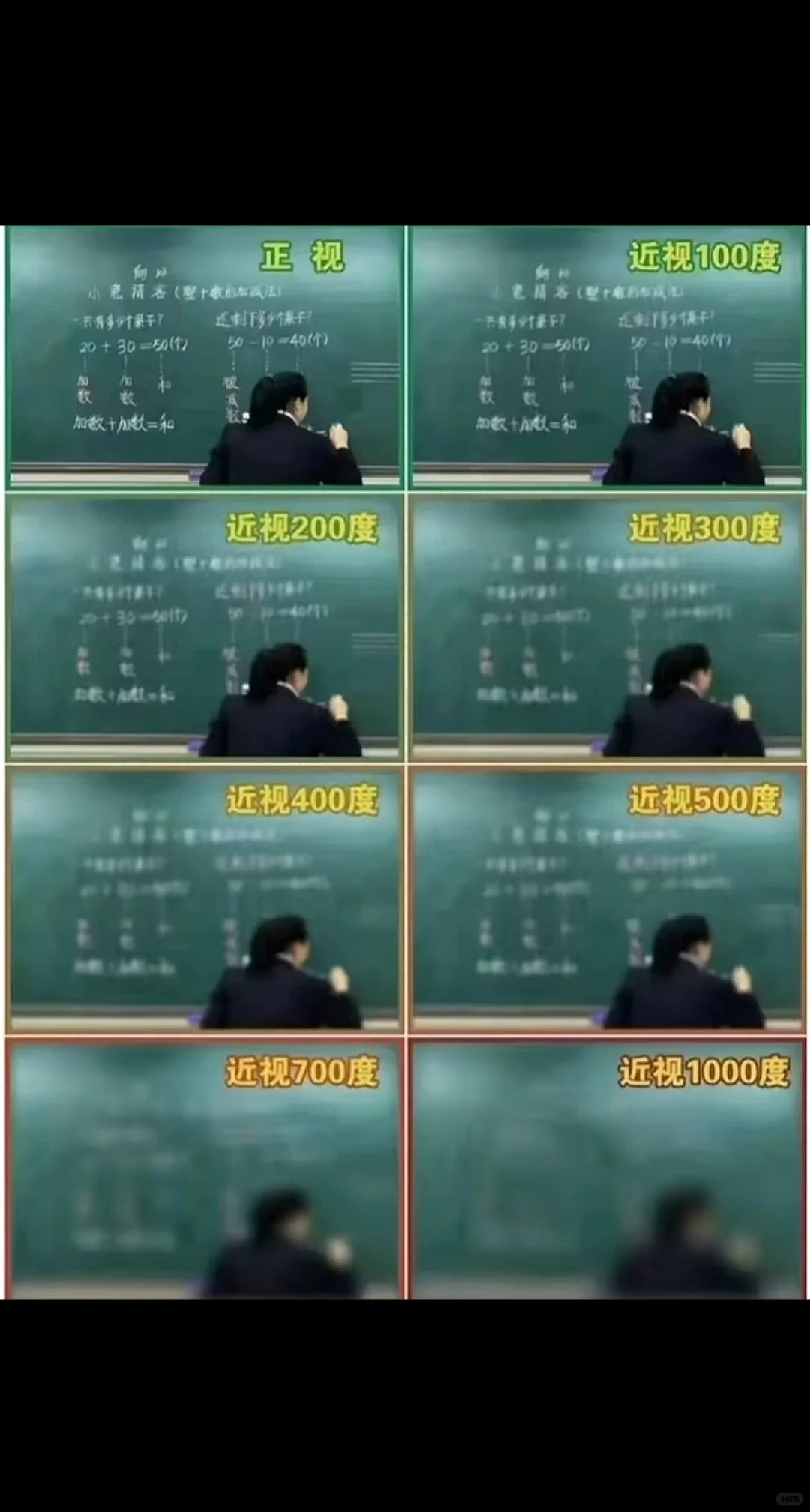 各个阶段的近视程度