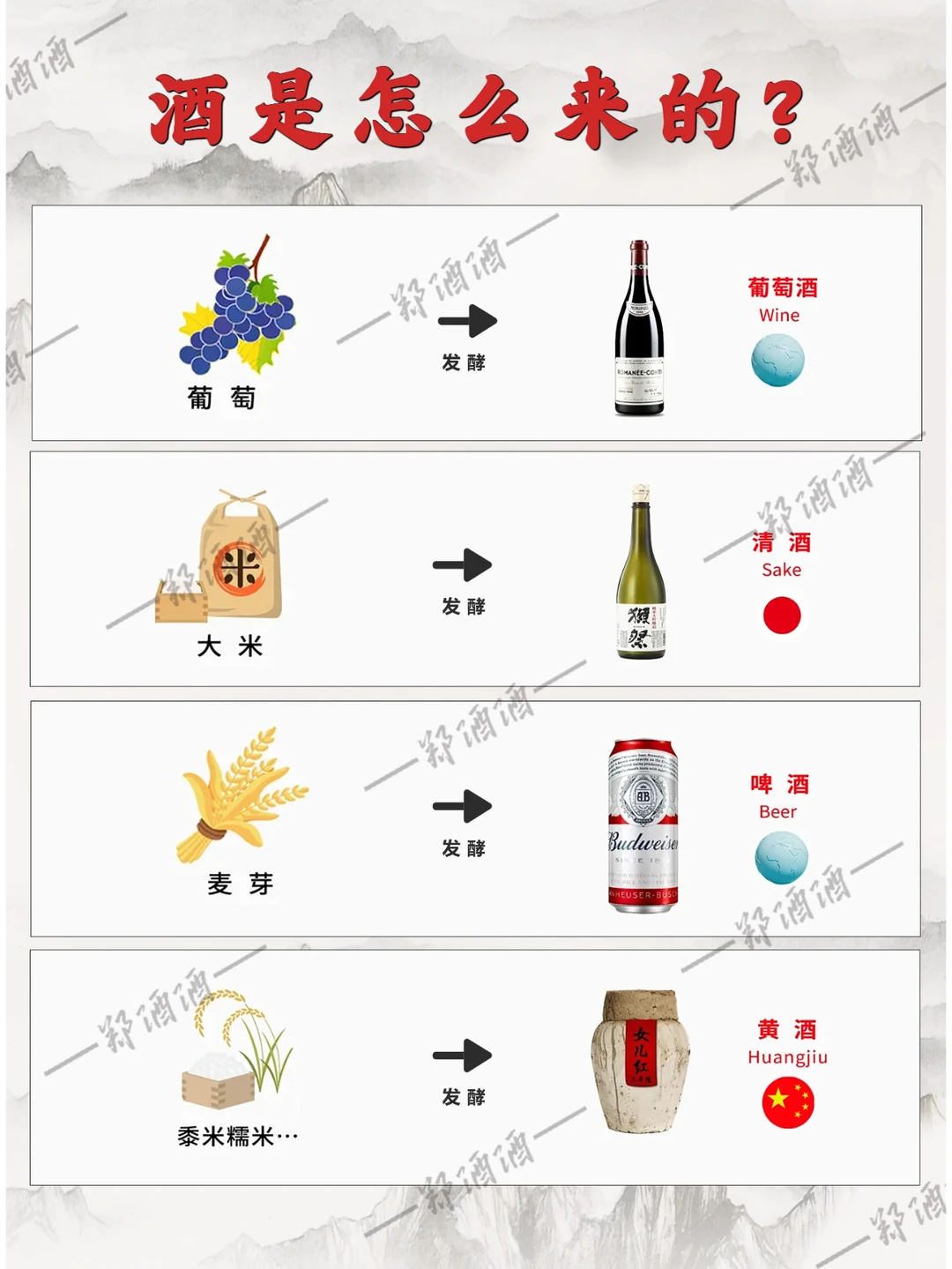 探寻酒的神秘起源