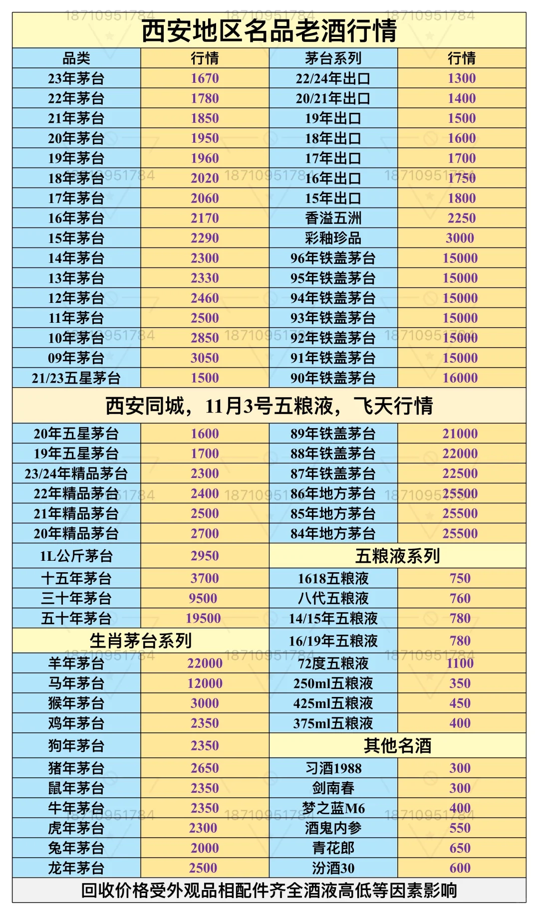 西安今日茅台市场行情（2025年11月3日）