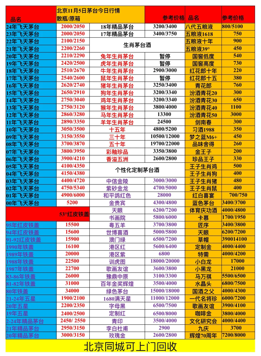 11月5日茅台行情｜跌不动了！