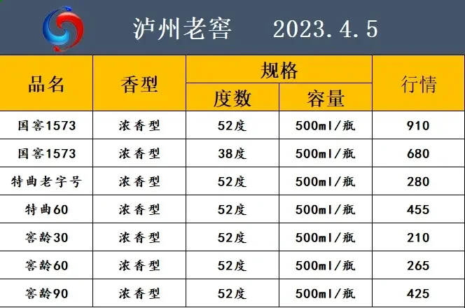 2023.4.5白酒行情