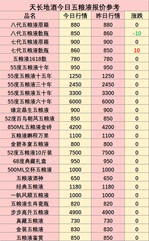 假期走亲戚发现被低估的老酒