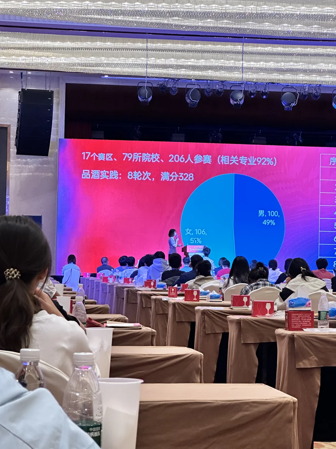 ?|品酒大赛拿奖啦！