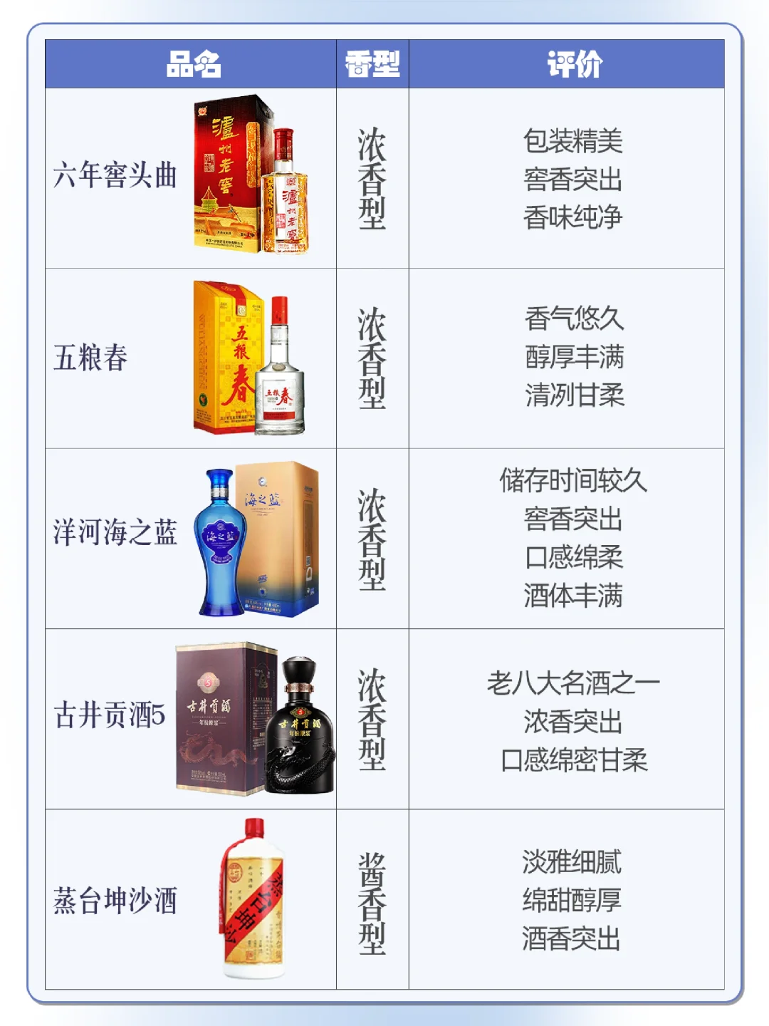 分享10款性价比超高的优质白酒