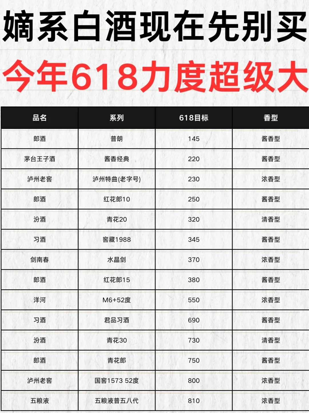 ?嫡系白酒先别急着买,618直接省下1000