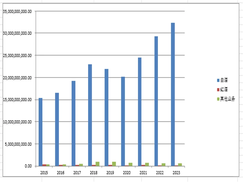 一文看懂2023年洋河股份财务分析报告