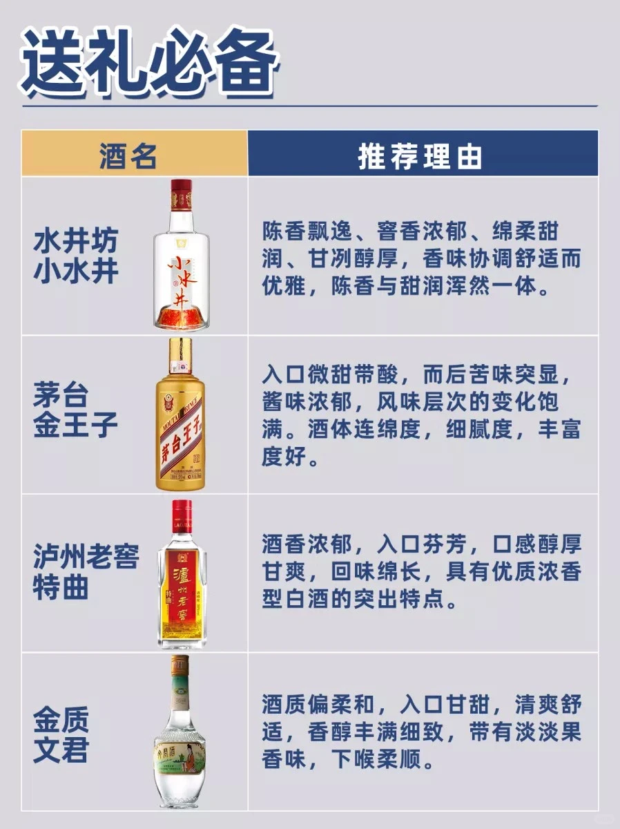 ?白酒爱好者最强囤酒攻略?性价比都很高?