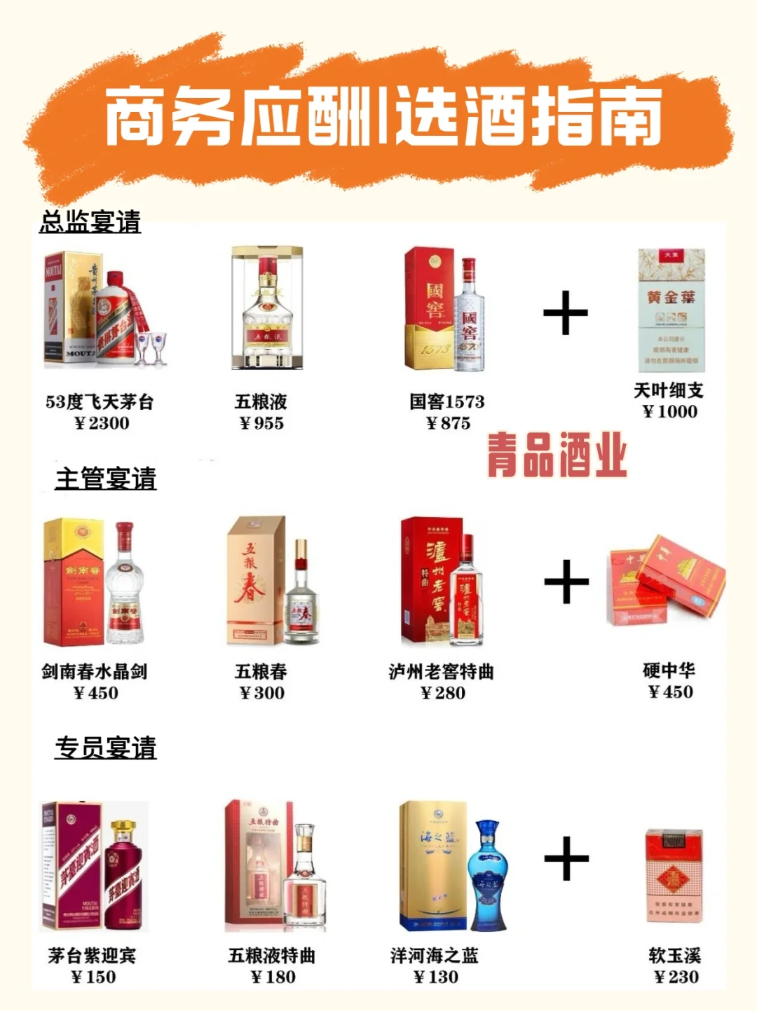 商务应酬选酒攻略