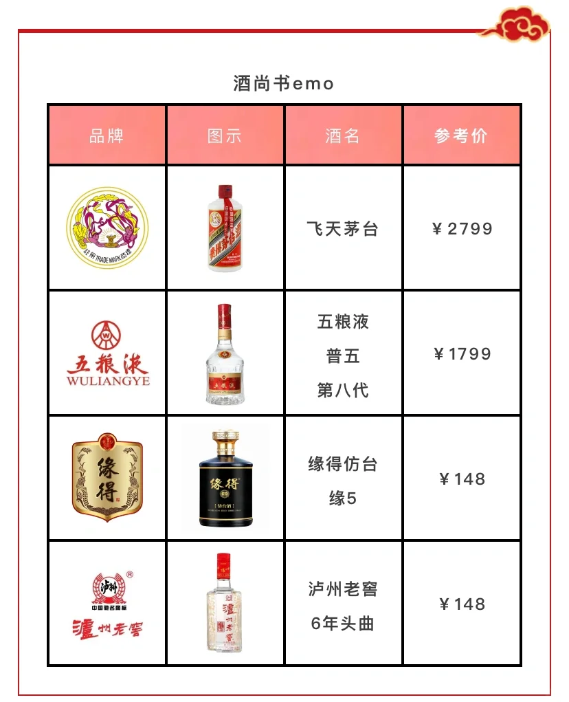 ?2022年最新?口碑最好的高端白酒推荐