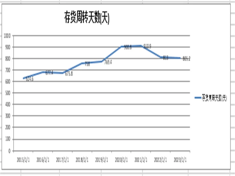 一文看懂2023年洋河股份财务分析报告
